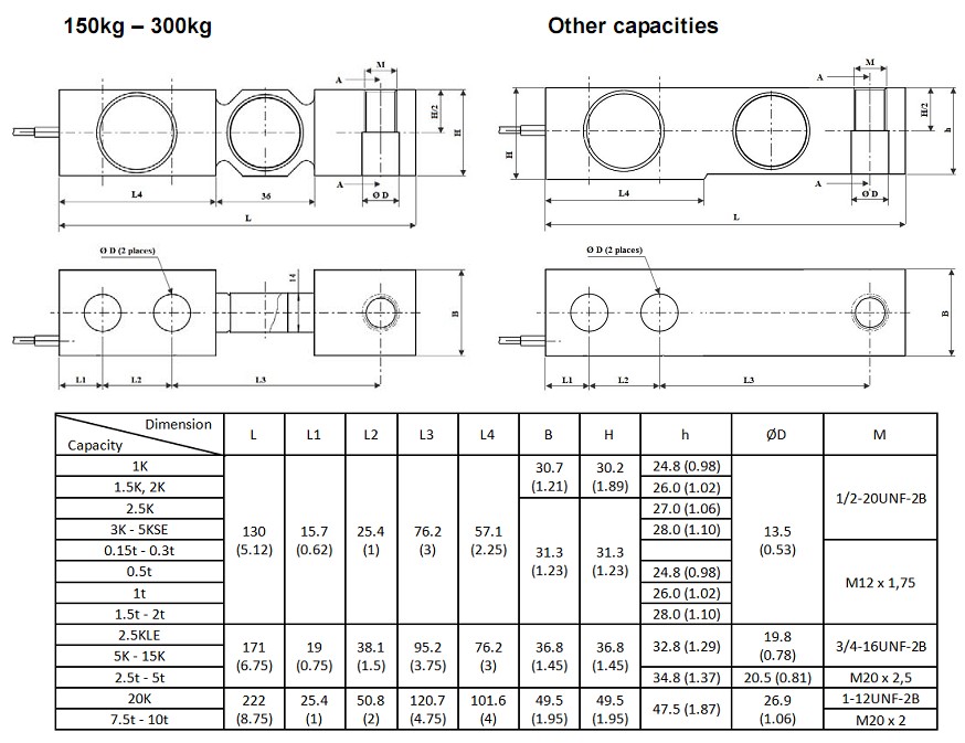 BM8D-C3稱重傳感器
