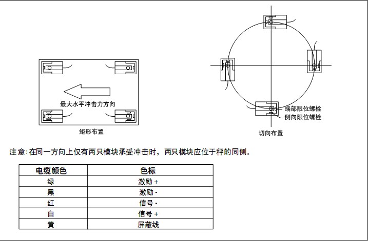 CWC-2.2t稱(chēng)重模塊 CWC-2.2t稱(chēng)重模塊