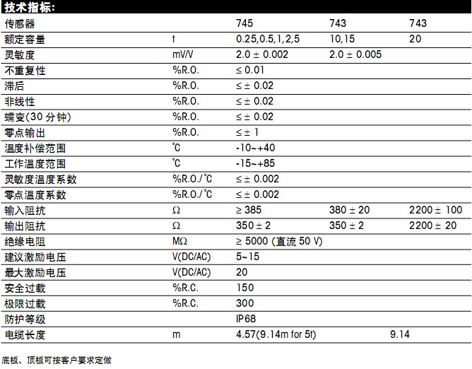CWC-2.2tQ(chng)ģK
